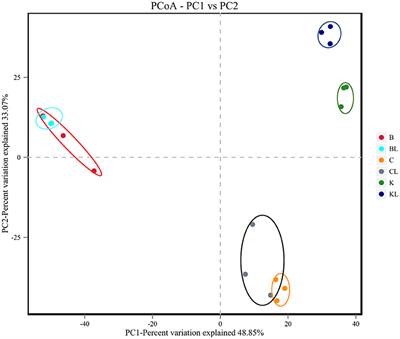 Effects of Lactobacillus plantarum on Silage Fermentation and Bacterial Community of Three Tropical Forages